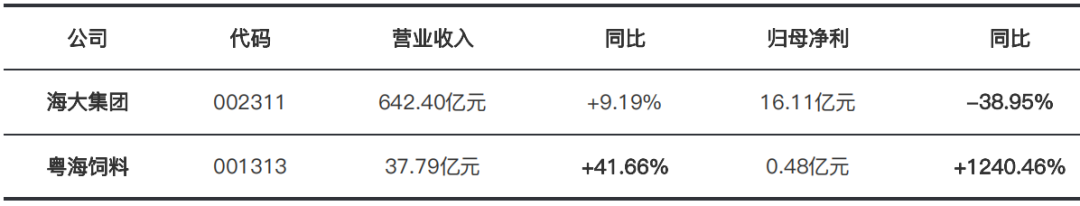 水产饲料企业半年报表现